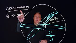Geosynchronous vs Geostationary  AGI Geeks 45 [upl. by Atilal]