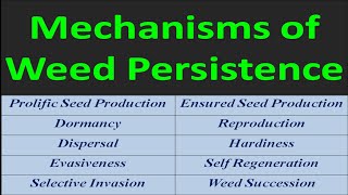 Mechanisms of Weed Persistence [upl. by Chloette]