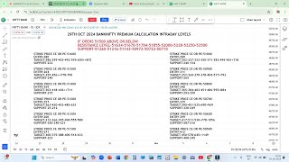 29TH OCT 2024 Tomorrow Bank Nifty Intraday Premium Calculation Levels For Beginners [upl. by Bernette]