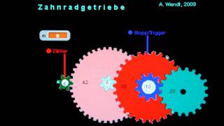 Zahnradgetriebe [upl. by Jessey]