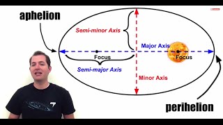 Keplers Laws of Planetary Motion [upl. by Pattani]