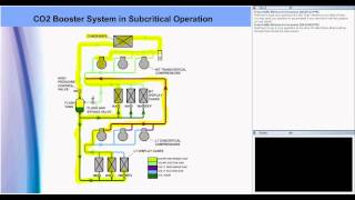 Transcritical CO2 Refrigeration Systems [upl. by Nigrom]