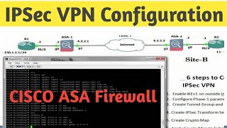 How to Configure Site2Site IPSec VPN Between CISCO ASA Firewall [upl. by Capwell75]