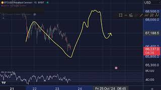 Hoe staan BITCOIN BTC en SOLANA SOL ervoor deze week [upl. by Nama]