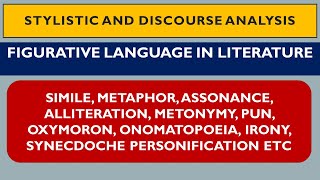 FIGURATIVE LANGUAGE IN LITERATURE radhikatripathi5396 englishliterature english [upl. by Arabrab259]