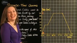 Distance Time Graphs explained in maths video lesson by Stuckonhomeworkcom [upl. by Fulmis]