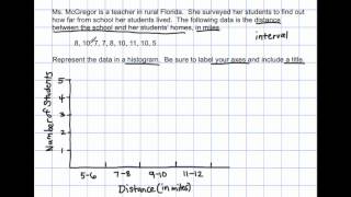 6SP4  Represent Data on a Histogram [upl. by Heloise]