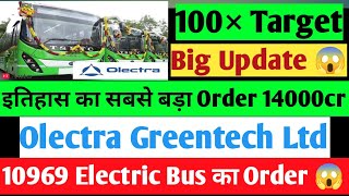 Olectra greentech share latest news  olectra greentech share analysis Olectra greentech share news [upl. by Aseela295]