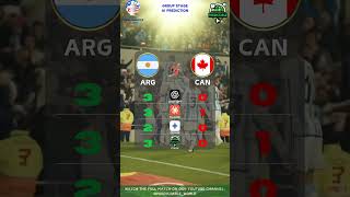 Argentina vs Canada  AI match prediction highlights  CopaAmerica Shorts Prediction Gemini AI [upl. by Rehpotsrihc]