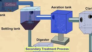 How do wastewater treatment plants work [upl. by Conlee]