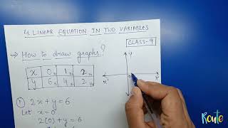 Graphing Lines in Algebra Understanding Slopes and YIntercepts [upl. by Koppel128]