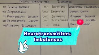 Neurotransmitters Imbalances  Brain Disease associated with Neurotransmitters Imbalance [upl. by Nealon]