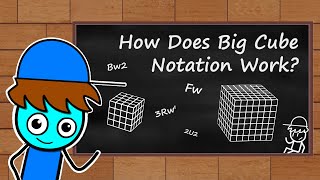 How Does Big Cube Notation Work  Cubeorithms [upl. by Erin]