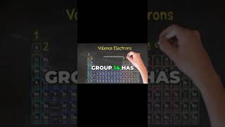 Valence Electrons Made Easy shorts shortsvideo [upl. by Adnwahsat]