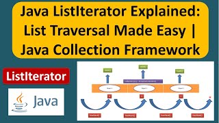 What is ListIterator  Java ListIterator Explained List Traversal Made Easy [upl. by Terag]