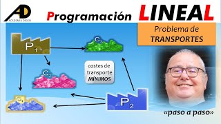 Programación LINEAL PROBLEMA de TRANSPORTES 1 Academia DIEGO [upl. by Marsha607]