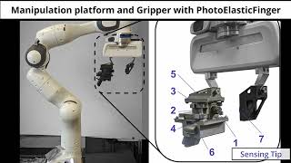 PhotoElasticFinger Robot Tactile Fingertip Based on Photoelastic Effect [upl. by Seuqramed]