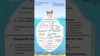 Psychoanalytic therapy all about sigmund freud [upl. by Fernyak]