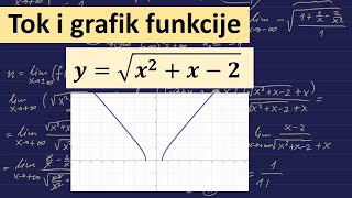 Grafik funkcije Ispitivanje toka funkcije sa korenom [upl. by Annahsirhc]