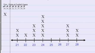 Constructing a Line Plot [upl. by Aneloj]