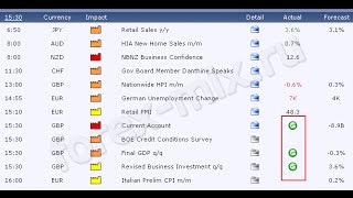 Forex Factory Economic Calendar As The Best Tool For News Trading [upl. by Mayfield330]