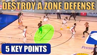 How to DESTROY a ZONE DEFENSE  Basketball Offense Breakdown Concepts [upl. by Japheth]