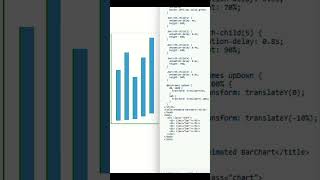 swing bar chart  HTML  CSS [upl. by Shadow683]