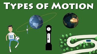 Types of Motion Based on Path [upl. by Geerts]