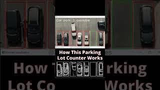 How This Parking Lot Counter Works [upl. by Alya]