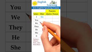 अब अंग्रेज़ी बोलना सीखे कुछ दिनों में  English speaking practice daily viralshort short shorts [upl. by Warms630]