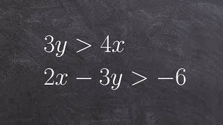 How to graph a system of linear inequalities [upl. by Oraneg273]