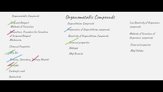 BSc 5th Sem Organometallic Compounds Summary of KUK PYQ [upl. by Essirahs]