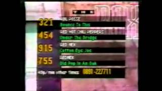 The Box Music Television YOU Control Throwback [upl. by Akli]