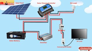 OffGrid Solar Setup  Solar Wiring Diagram with Inverter and Charge Controller  Beginners Guide [upl. by Errecart]