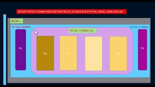 Split Plot Design Untuk Penelitian Pertanian [upl. by Nauqet112]