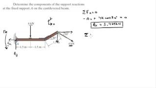 Determine the components of the support reactions at the fixed support A on the cantilevered beam [upl. by Eatnahc]