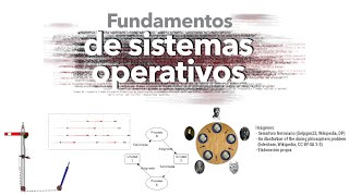 Sistemas Operativos 20240924 Administración de procesos [upl. by Marcel]