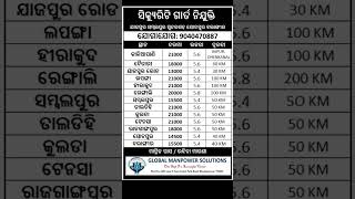 SECURITY GUARD JOB IN ODISHA  job security [upl. by Ytsur276]