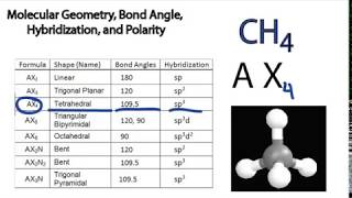 Molecular Geometry Bond Angle Hybridization and Polarity Examples [upl. by Jovitta]