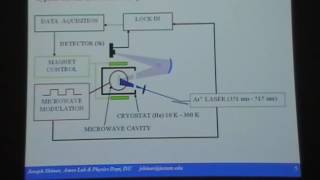 Optically amp Electrically Detected Magnetic Resonance [upl. by Tav]