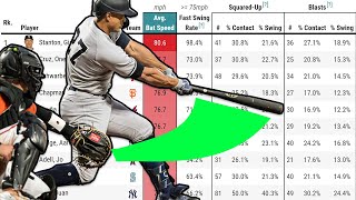 Statcast has bat tracking now [upl. by Noryd]