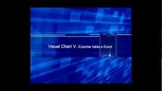 Exportar cotizaciones en tiempo real a Excel con Visual Chart [upl. by Ziza994]