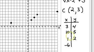 graphing cube root functions [upl. by Skricki]