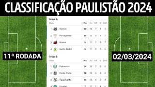 PAULISTÃO 2024 TABELA  CLASSIFICAÇÃO DO PAULISTÃO 2024  JOGOS DO PAULISTÃO  RESULTADOS JOGOS HOJE [upl. by Laktasic]