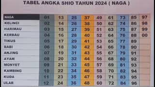 Tabel angka shio tahun 2024  naga  Shio2024 [upl. by Eshman889]