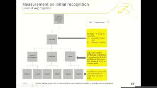 Webinar  IFRS 17 Insurance Contracts [upl. by Ahsyekal]