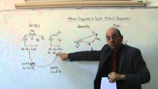 Synchronous Motors Part V Phasor Diagrams in Motors and Generators 1912014 [upl. by Havelock]