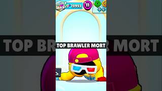 014 ☠️ ce BRAWLER est MORT  Top10 Brawler moins joués [upl. by Holbrooke]