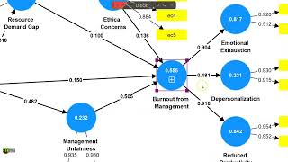 SmartPLS 4 Reflective higher order endogenous factor model [upl. by Ezitram542]