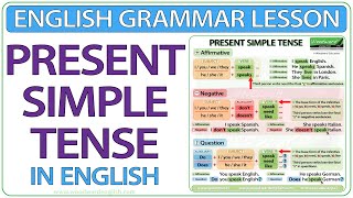 Present Simple Tense in English  Grammar lesson [upl. by Pierro]